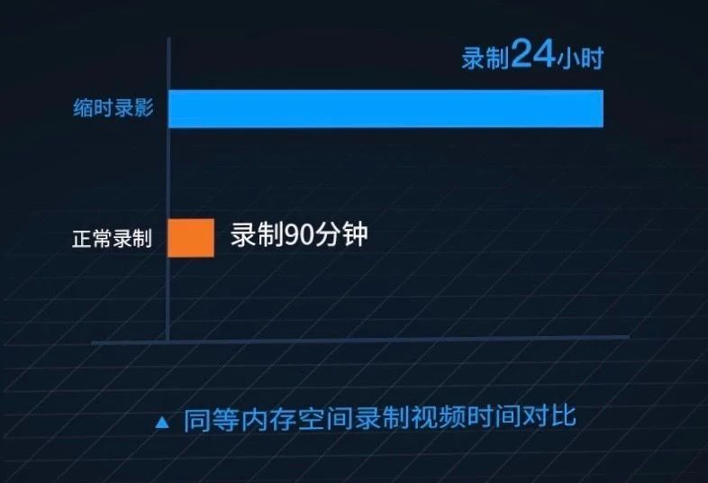 如何區(qū)分記錄儀性能高不高？首先要看它的“內芯”有多強！