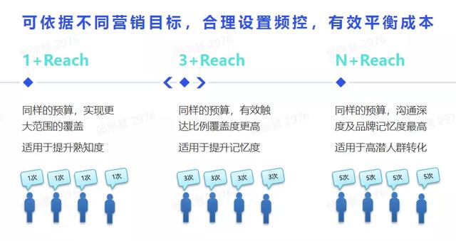 巨量引擎「優(yōu)效智達(dá)」產(chǎn)品上線，為品牌廣告靈活提效提供新選擇