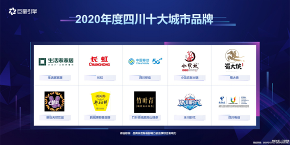 2020巨量引擎城市峰會(huì)走進(jìn)成都，升級(jí)內(nèi)容營銷激發(fā)城市新活力