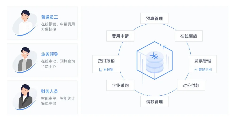 報(bào)銷貼票太抓狂？教你一個(gè)快速報(bào)銷小竅門