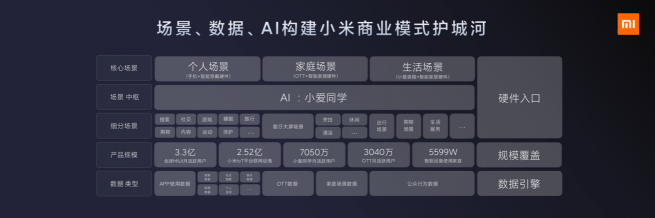 無場景，不營銷
