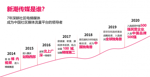 新潮傳媒宣布品牌升級，開啟社區(qū)場景營銷新時代