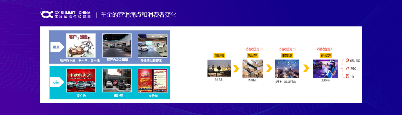 在線賦能，體驗(yàn)致勝 