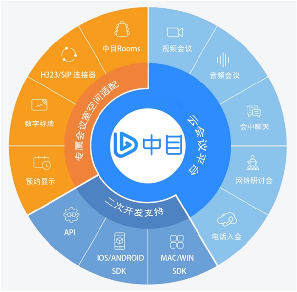 ZOOM“退出”中國，華萬中目挑起粉絲轉(zhuǎn)移大任