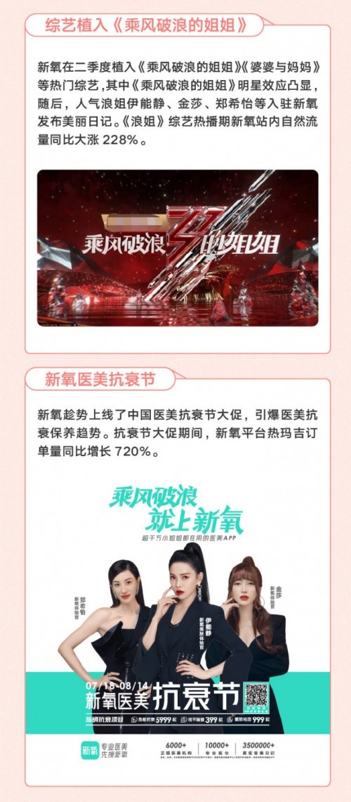 新氧“破圈”之路：持續(xù)推進品牌建設(shè)，加深消費者認知