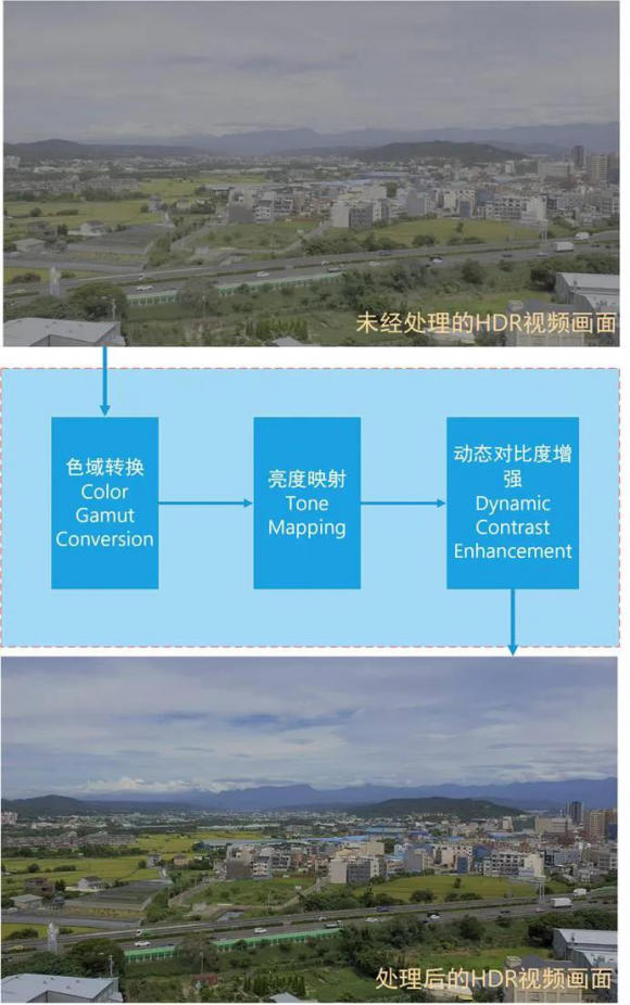 紫光展銳虎賁T7520 5G SoC，領(lǐng)略HDR視頻驚喜體驗(yàn)