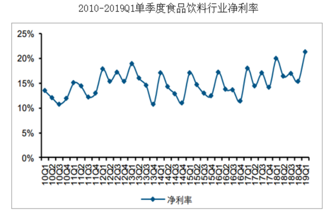 零食而已，何以高端？