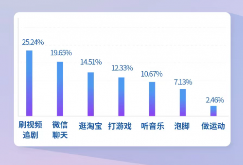拒絕睡前焦慮，都市麗人給你好睡好眠的安全感