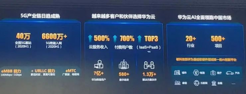 在北京部署2.4萬個5G基站后，華為又發(fā)了一個“云紅包”