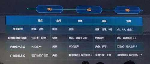 在北京部署2.4萬個5G基站后，華為又發(fā)了一個“云紅包”