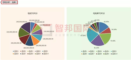 智邦國際集團(tuán)ERP平臺：無界管理，無界成長