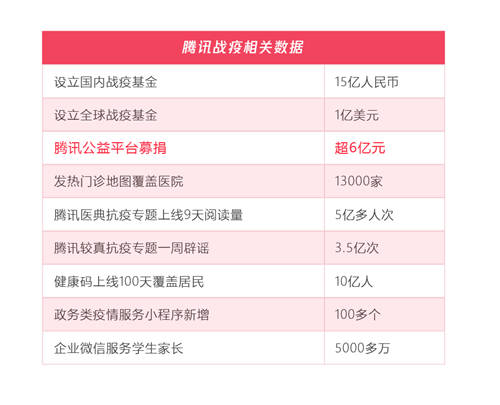 五年扶貧捐贈(zèng)人數(shù)激增68倍，從99公益日看中國脫貧攻堅(jiān)戰(zhàn)的深化