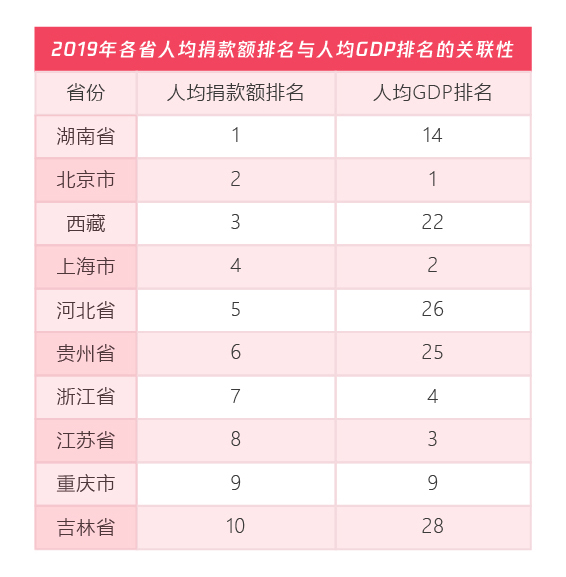 五年扶貧捐贈(zèng)人數(shù)激增68倍，從99公益日看中國脫貧攻堅(jiān)戰(zhàn)的深化