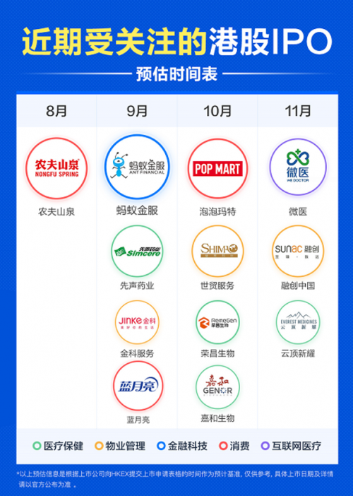 農(nóng)夫山泉&小鵬IPO中 富途認(rèn)購屢創(chuàng)新高 “美股港股雙料打新之王”地位穩(wěn)了！