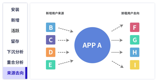 極光：覆蓋200萬(wàn)APP及小程序，移動(dòng)互聯(lián)網(wǎng)“數(shù)據(jù)智多星”了解一下~