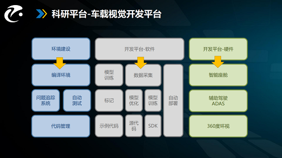 開學季，汽車智能技術學生如何攀登新高峰？
