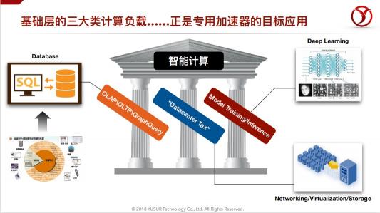 中科馭數(shù)鄢貴海：以超融合專(zhuān)用計(jì)算架構(gòu)KPU，助力數(shù)據(jù)智能時(shí)代的業(yè)務(wù)創(chuàng)新