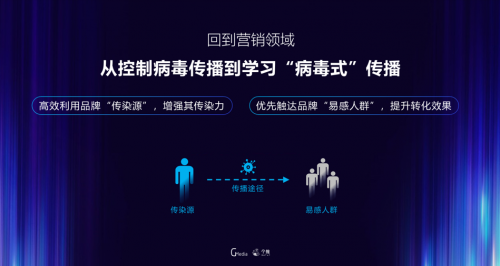 每日互動CEO方毅：做好品牌“病毒式傳播”，找到你的營銷杠桿