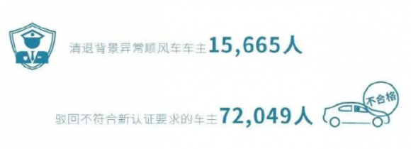 6年守望，嘀嗒出行堅(jiān)持打造“真順風(fēng)車”究竟贏得了什么？