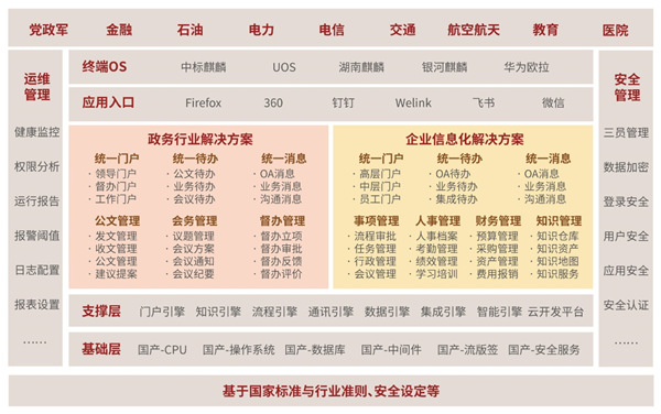 藍凌信創(chuàng)OA“多點開花”，賦能國產(chǎn)替代提速