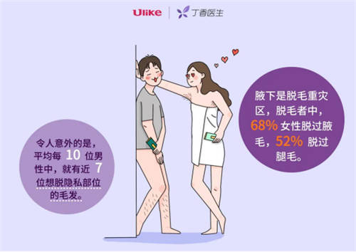 96% 的人想過脫毛？男生最想脫毛的部位居然是...