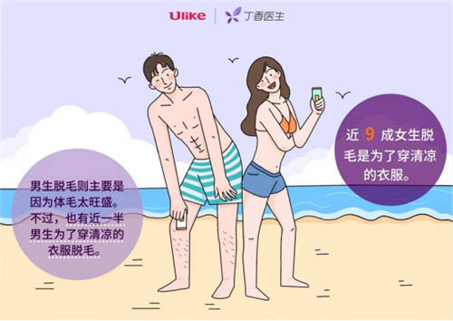 96% 的人想過脫毛？男生最想脫毛的部位居然是...