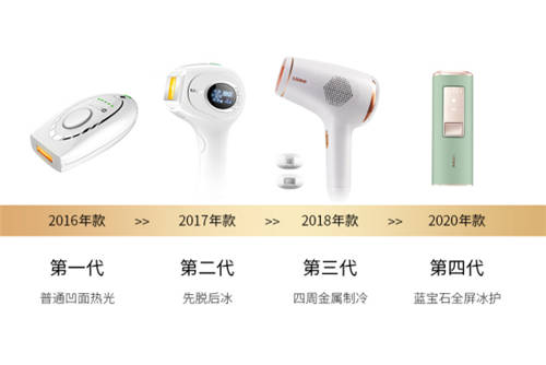 96% 的人想過脫毛？男生最想脫毛的部位居然是...