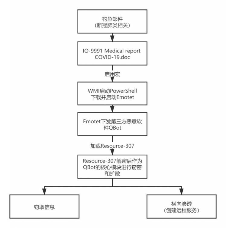 全視域洞察阻斷內(nèi)網(wǎng)威脅，360安全衛(wèi)士主防7.0構(gòu)筑“安全屏障”