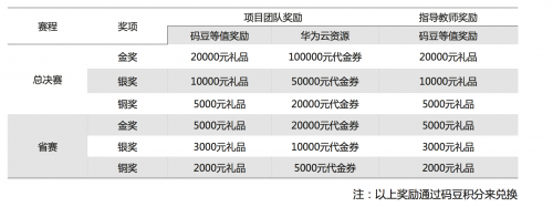 全體大學生聽好啦！互聯(lián)網(wǎng)+大賽直播間開講，創(chuàng)業(yè)大神就是你！