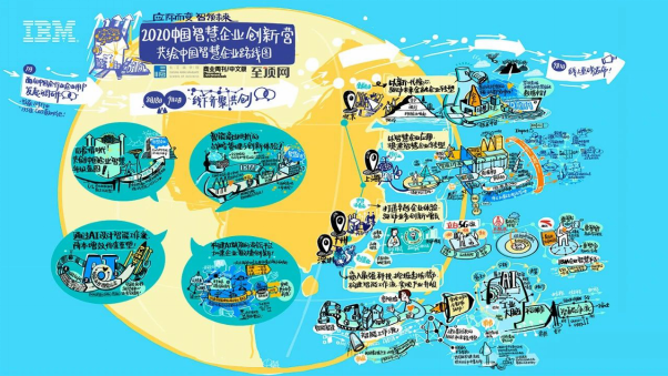 IBM 發(fā)布中國(guó)智慧企業(yè)升級(jí)藍(lán)圖，助力決戰(zhàn)數(shù)字化重塑之巔