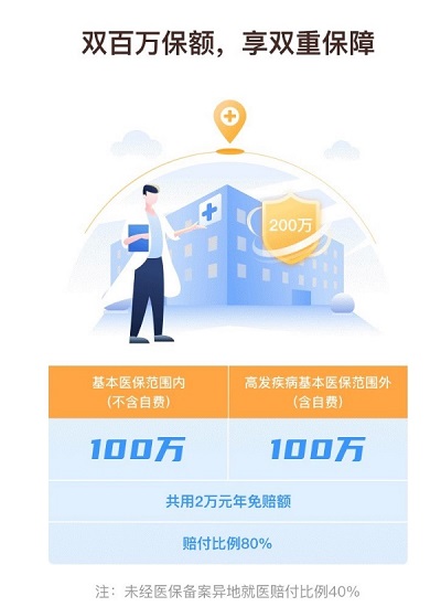 錯過約會，也不能錯過輕松籌的“惠桂保”