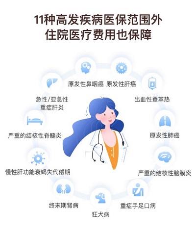 錯過約會，也不能錯過輕松籌的“惠桂?！?/></p><p><strong>增殖綠色通道服務(wù)，告別因病返貧！</strong></p><p>對于普通家庭來說，得一場大病如同雪上加霜，對于特困家庭而言更是如此。有了惠桂保，不僅可報銷大部分醫(yī)療費用，還能享有輕松籌服務(wù)，為特困家庭“雪中送炭”!</p><p align=