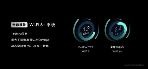 2020靠譜平板電腦推薦 六大顛覆性能提升用戶體驗(yàn)！