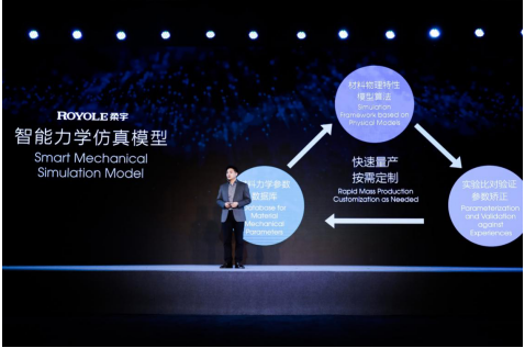 折疊屏手機如何做到無折痕？Moto、三星、柔宇的不同回答