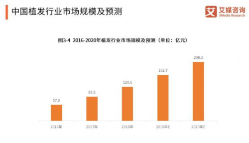 蘇州新生植發(fā)與中國平安九度聯(lián)手，全方位植發(fā)安全保障