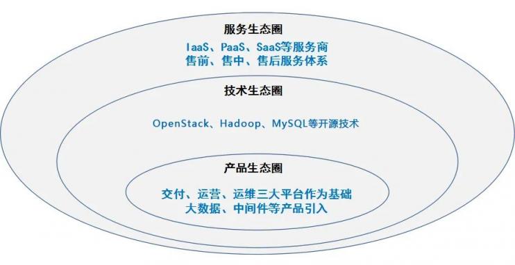 國網(wǎng)@云途騰，T2Cloud再中標！