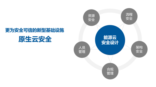 國網(wǎng)@云途騰，T2Cloud再中標！