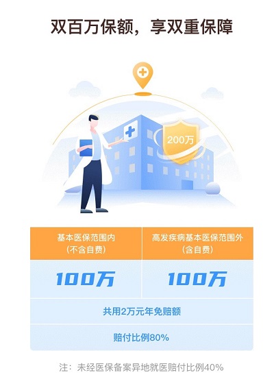 @廣西人，“愛廣西”“愛南寧”APP上線輕松籌“惠桂?！眳⒈Ｇ?/></p><p>除此之外，“惠桂保”引入輕松集團旗下“輕松籌”大病眾籌機制，為貧困出保人眾籌善款，彌補2萬元免賠額和報銷后仍需要個人承擔(dān)的資金缺口，在探索“基本醫(yī)保+補充醫(yī)療+大病眾籌”三位一體解決民眾大額醫(yī)療支出的道路上率先起跑。</p><p>值得注意的是，“惠桂保”首期只在2020年9月1日-10月31日期間接受投保，11月1日保單統(tǒng)一生效，沒有等待期。除了通過“愛廣西”“愛南寧”APP投保，廣西民眾還可以通過“惠桂保”官方微信公眾號為自己和直系親屬線上投保，并查看、管理保單。</p>						<p style=