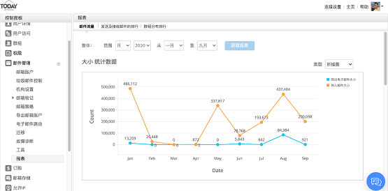 Zoho顛覆在線辦公，全新發(fā)布在線辦公套件Zoho Workplace