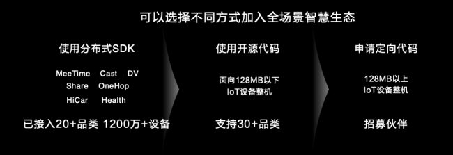 使能全場(chǎng)景智慧生態(tài)，華為HarmonyOS 2.0創(chuàng)新來襲