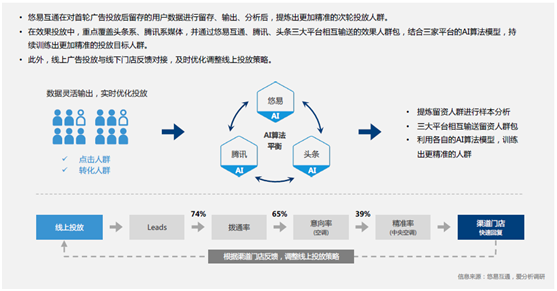 悠易互通聯(lián)合愛(ài)分析發(fā)布《2020?MarTech營(yíng)銷科技實(shí)踐白皮書(shū)》
