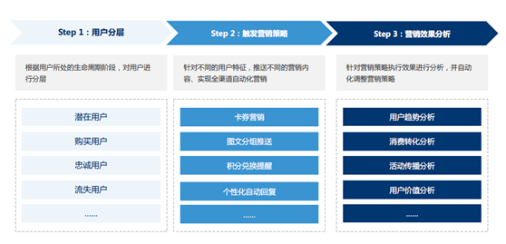悠易互通聯(lián)合愛(ài)分析發(fā)布《2020?MarTech營(yíng)銷科技實(shí)踐白皮書(shū)》