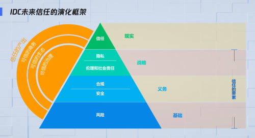 IDC王軍民：加強(qiáng)安全建設(shè)，構(gòu)筑未來(lái)信任體系，護(hù)航智慧城市長(zhǎng)足發(fā)展