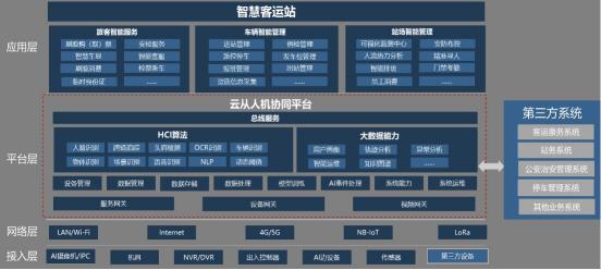 云從科技與巴士管家達成戰(zhàn)略合作，共建AI+客運