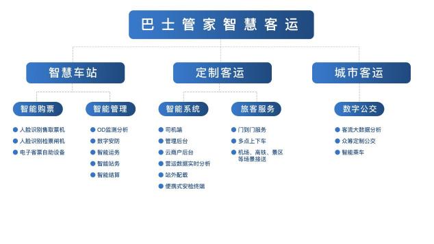 云從科技與巴士管家達成戰(zhàn)略合作，共建AI+客運