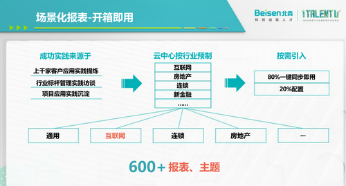 提升組織效能，為什么說只有HR SaaS還不夠?