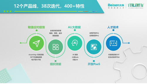 提升組織效能，為什么說只有HR SaaS還不夠?
