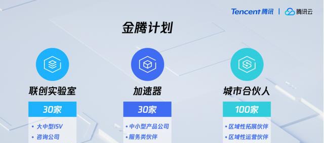 騰訊全球數(shù)字生態(tài)大會聚焦金融專場：騰訊云升級新戰(zhàn)略，發(fā)布金騰計劃