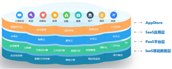 新基建：神州云動CRM釋放企業(yè)數(shù)據(jù)價(jià)值