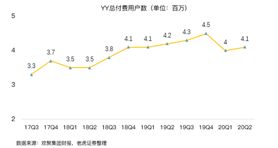 老虎證券：BIGO占YY直播收入首次過半，海外市場打開想象空間